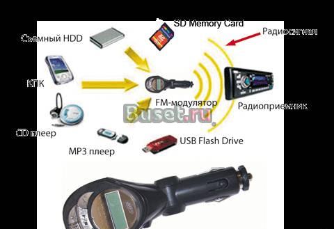 Модулятор FM , (трансмиттер) MP3/WMA Санкт-Петербург