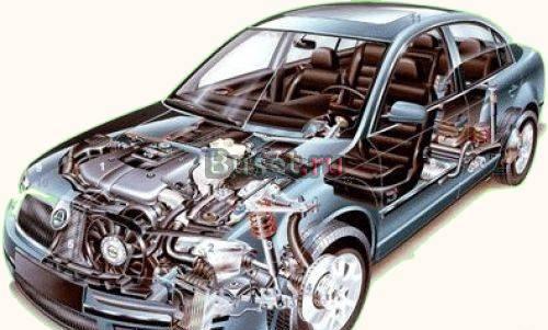 Автосервис предлагает Рязань