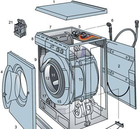 Ремонт стиральных, посудомоечных машин и свч печей Уфа