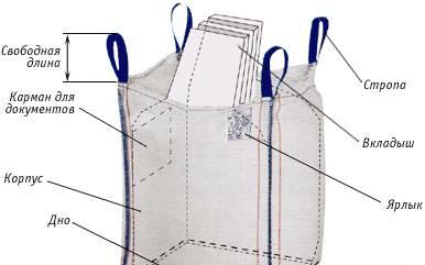 Производство биг бег мкр мкс мко Москва