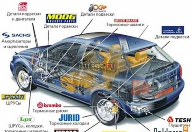 Фары,радиаторы и кузовные запчасти новые и б/у Москва