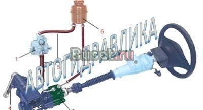 Рулевые рейки Насосы ГУР и рулевые редуктора. Москва