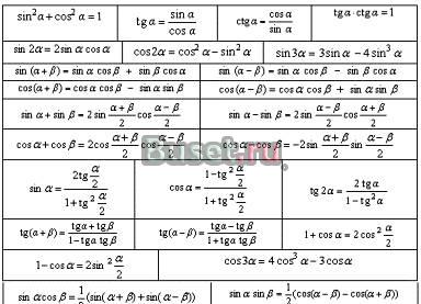 Репетитор по математике и информатике Санкт-Петербург