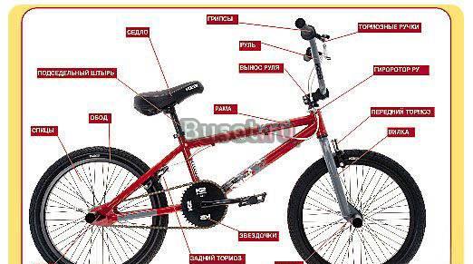 Куплю запчасти для BMX Санкт-Петербург