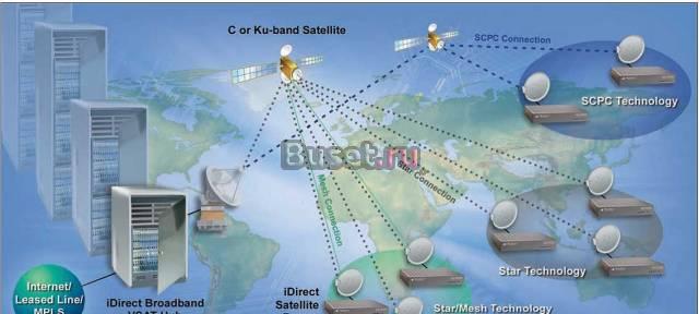 Монтаж.Электрику и Слаботочку,Интернет.Телевидение Москва