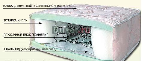Ортопедический матрац 2300 Москва
