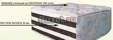 Ортопедический матрас при болях в спине Москва