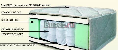 Ортопедический матрас ПРЕМИУМ ЛК  Москва