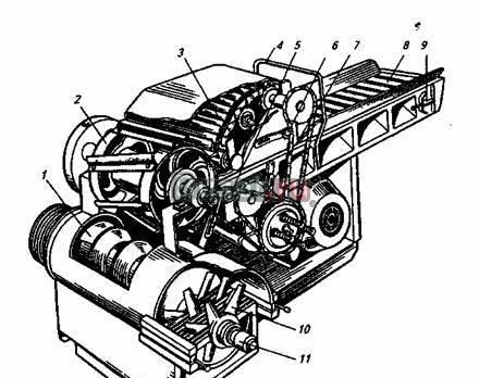 Измельчители волгарь-5 Москва