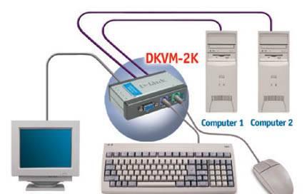 D-Link KVM Switch Москва