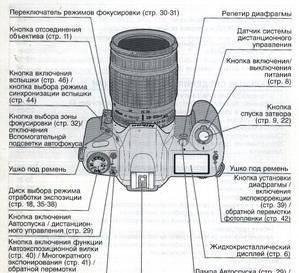 Nicon 65 Москва