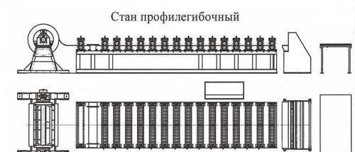 Автоматические  линии Москва