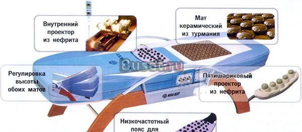 Корейская кровать-массажер "Нуга Бест" Екатеринбург
