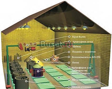 Мини-заводы, технологические линии, оборудование Нефтекамск