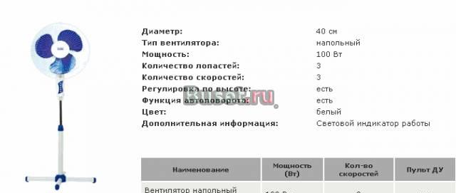 Продажа Вентиляторов Москва