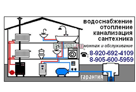 Монтаж отопления,водоснабжения,сантехники Тверь