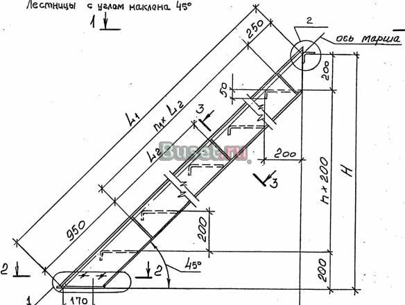Лестницы, площадки, стремянки, ограждения стальные Пермь