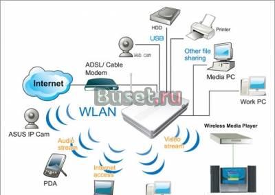 Визит MAX Ногинск