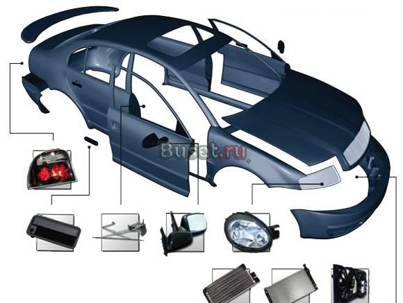 Крылья,бампера,капоты и фары для любых авто Москва