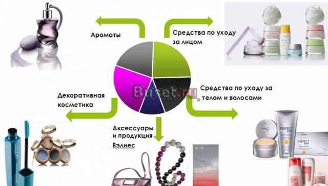 Предлагаю косметику Oriflame  Подарки и скидки Москва