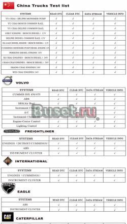 Мултимарочный диагностический сканер JBT CS638B Краснодар