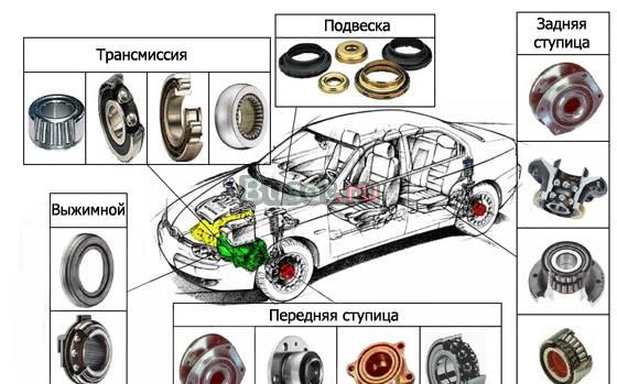 Подшипники для автомобилей Санкт-Петербург