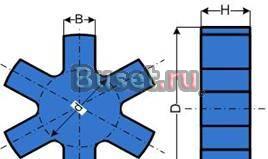 Звездочки для муфт ГОСТ 14084 Москва