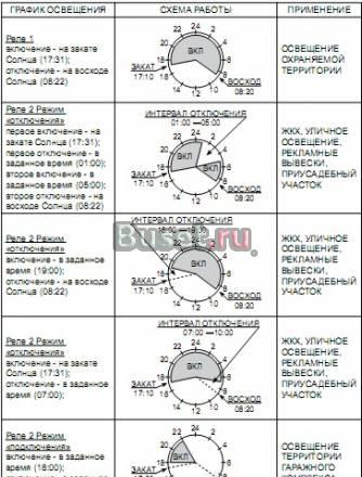 Таймер экономии элект. наружной световой рекламы Новосибирск