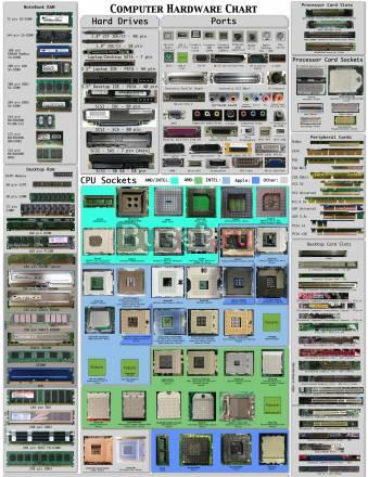 Запчасти для различных ноутбуков из Германии Санкт-Петербург