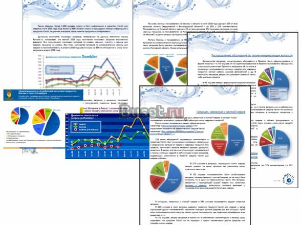 Маркетинговые исследования (market research) Москва