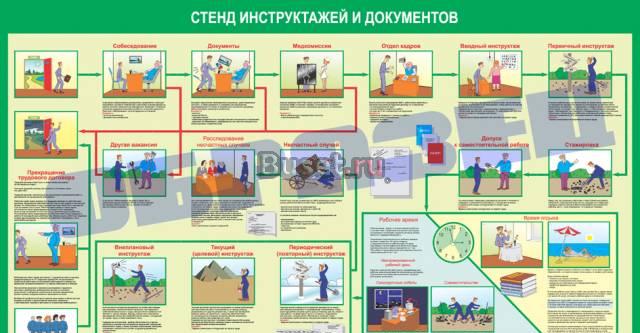 Стенд инструктажей и документов Екатеринбург