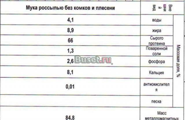 Продам муку рыбную кормовую гост 2116  2000 Ростов-на-Дону