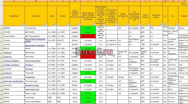 Маркетинговая база коттеджных поселков СПб и ло Санкт-Петербург