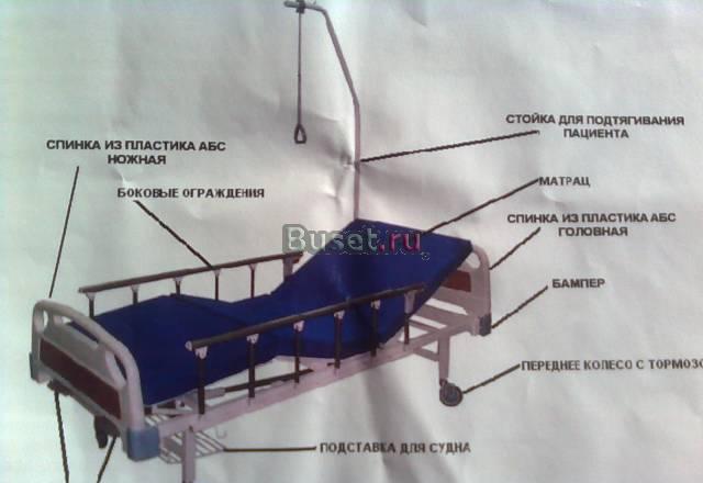 Кровать для лежачих больных Санкт-Петербург