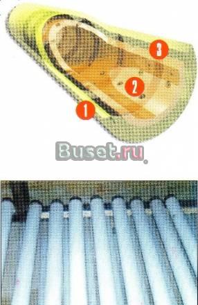 Трубофильтры для дренажных систем очистки вод Екатеринбург