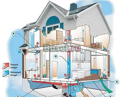 Полный обогрев дома зимой за 15 мин.Отопление Санкт-Петербург