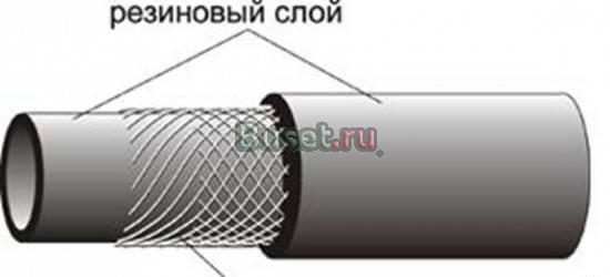Рукава любые в т.ч. для сварки, дюриты Чебоксары