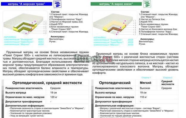 Матрас "Морская Трава" Шатура