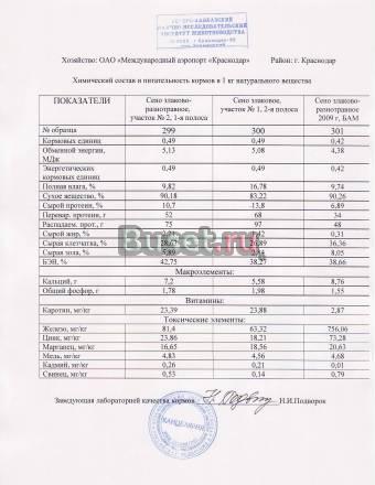 Сено, 2-й сорт, в рулонах по 350 кг Краснодар