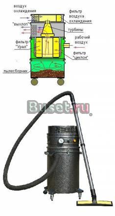 Промышленные пылесосы Альтерра Ижевск