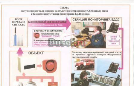 Пожарная сигнализация Реутов Москва