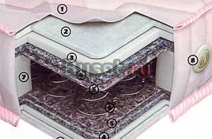 Матрас Москва