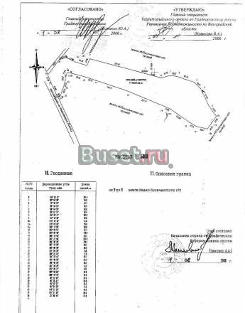 Участок под  ижс Белгород