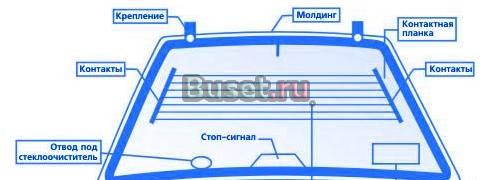 Автостекла Санкт-Петербург