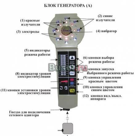 Продам медицинский аппарат  Элитон Москва