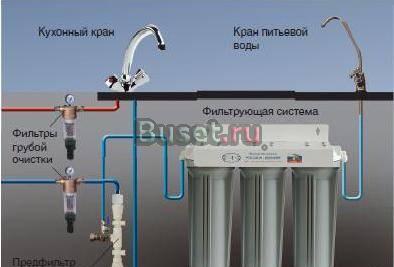 Фильтры для очистки воды Москва