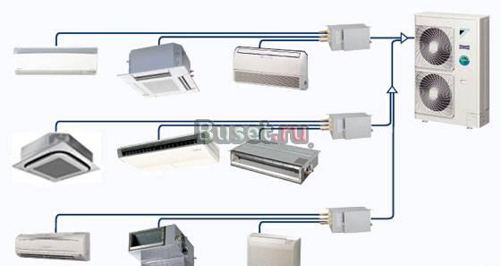 Кондиционеры-ремонт,заправка, без выходных Москва