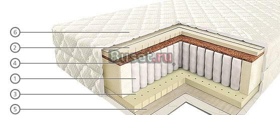 Продам ортопедический матрас 140x200см Москва