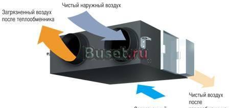 Куплю приточно-вытяжную установку Daikin Москва