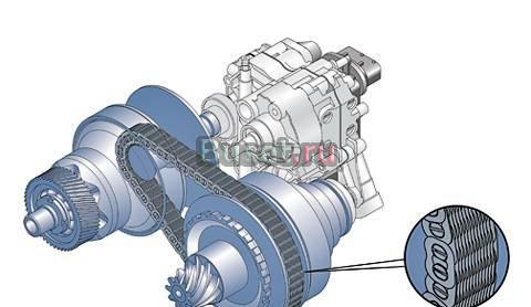 Ремонт вариаторов(CVT)-АКПП Москва